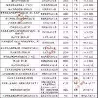 超20000億基建浪潮，砂石行業又進入一輪狂熱期！